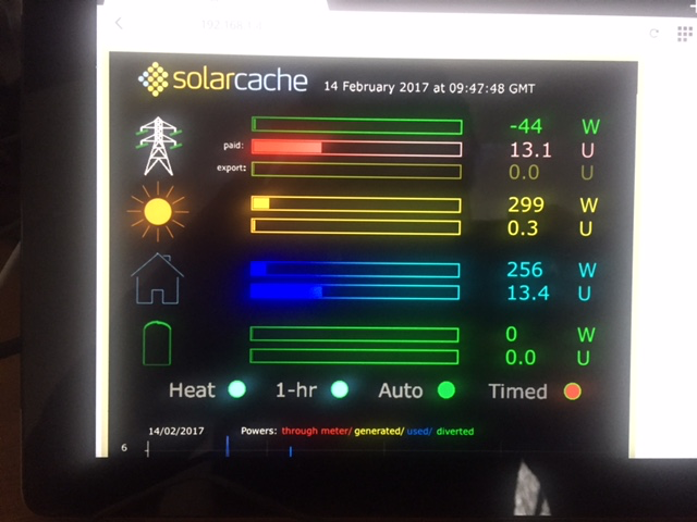 Solarcache plot